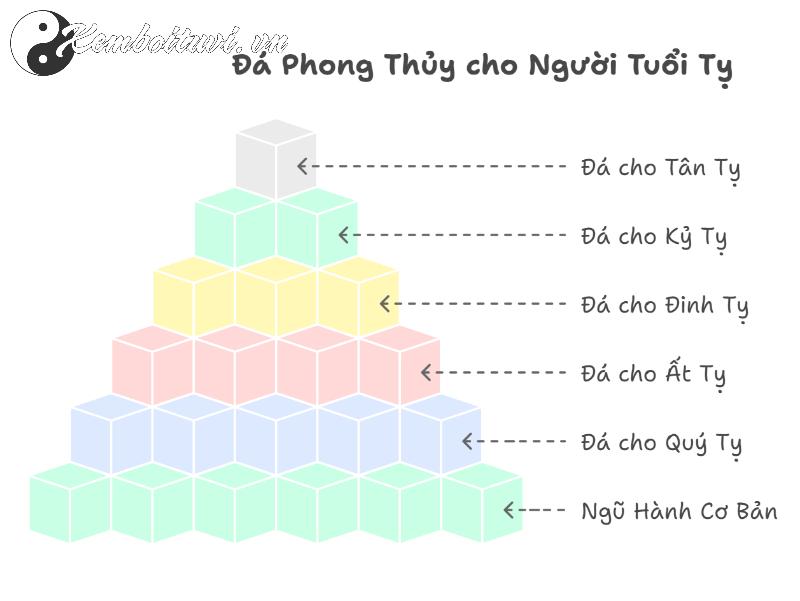 Khám Phá Bí Mật Đá Phong Thủy Tăng Cường Năng Lượng Cho Người Tuổi Tỵ