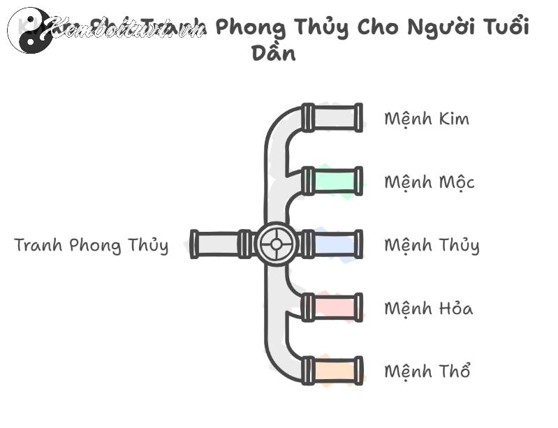 Khám Phá Tranh Phong Thuỷ Thu Hút Tài Lộc Dành Riêng Cho Người Tuổi Dần