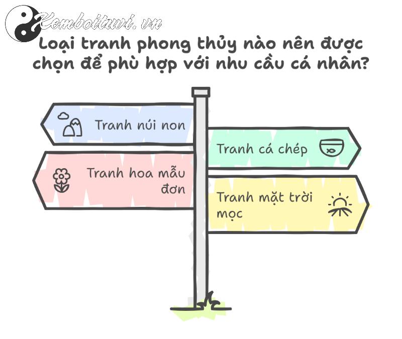 Bí Quyết Chọn Tranh Phong Thuỷ Giúp Người Tuổi Mùi Tăng Cường Vận Khí