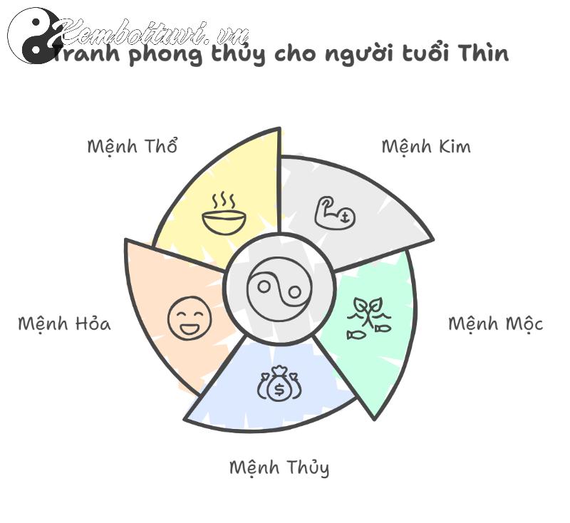 Tranh Phong Thuỷ Đẹp Nhất Dành Cho Người Tuổi Thìn