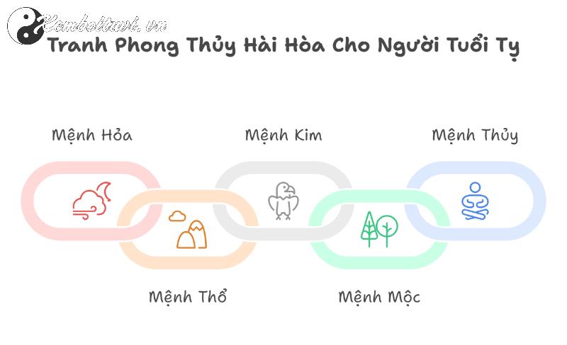 Lựa Chọn Tranh Phong Thuỷ Độc Đáo Cho Người Tuổi Tỵ