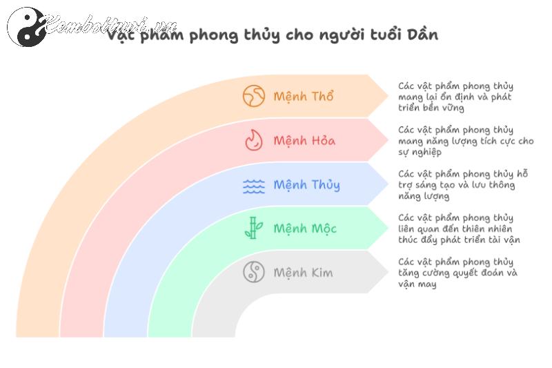 Khám Phá Vật Phẩm Phong Thuỷ Giúp Người Tuổi Dần Thu Hút Tài Lộc, Bình An, Và Thành Công