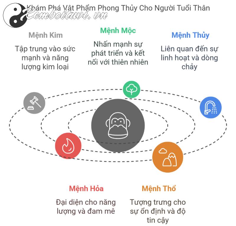 Khám Phá Vật Phẩm Phong Thuỷ Giúp Người Tuổi Thân Thu Hút Tài Lộc, Bình An, Và Thành Công