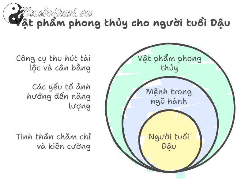 Khám Phá Vật Phẩm Phong Thuỷ Giúp Người Tuổi Dậu Thu Hút Tài Lộc, Bình An, Và Thành Công