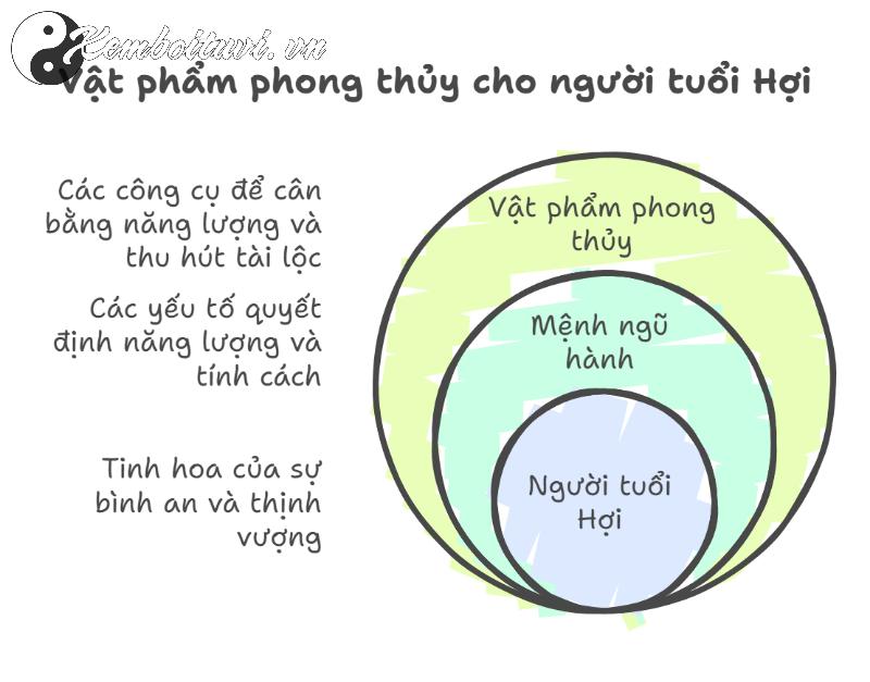 Khám Phá Vật Phẩm Phong Thuỷ Giúp Người Tuổi Hợi Thu Hút Tài Lộc, Bình An, Và Thành Công