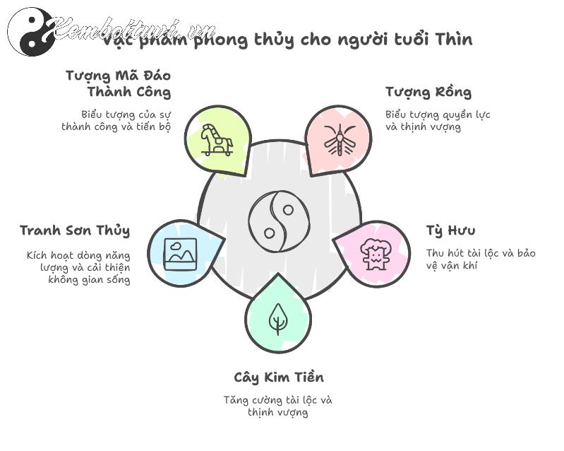 Khám Phá Vật Phẩm Phong Thuỷ Giúp Người Tuổi Thìn Thu Hút Tài Lộc, Bình An, Và Thành Công