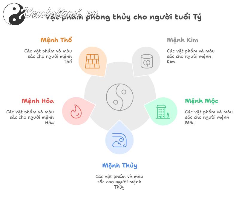 Khám Phá Vật Phẩm Phong Thuỷ Giúp Người Tuổi Tý Thu Hút Tài Lộc, Bình An, Và Sự Nghiệp Thành Công