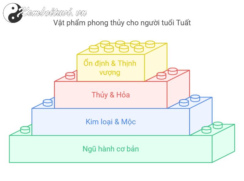 Khám Phá Vật Phẩm Phong Thuỷ Giúp Người Tuổi Tuất Thu Hút Tài Lộc, Bình An, Và Thành Công