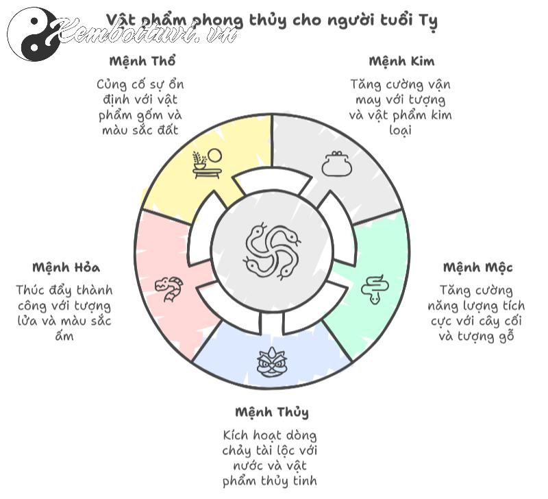 Khám Phá Vật Phẩm Phong Thuỷ Giúp Người Tuổi Tỵ Thu Hút Tài Lộc, Bình An, Và Thành Công