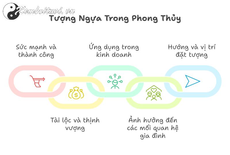 Khám Phá Ý Nghĩa Tượng Ngựa Trong Phong Thủy - Biểu Tượng Thành Công Và Tự Do