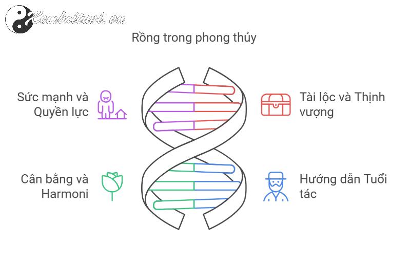 Khám Phá Ý Nghĩa Tượng Rồng Trong Phong Thủy - Biểu Tượng Quyền Lực Và Thịnh Vượng