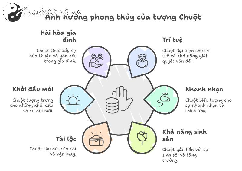 Khám Phá Ý Nghĩa Tượng Chuột Trong Phong Thủy - Biểu Tượng Tài Lộc, May Mắn, Thịnh Vượng
