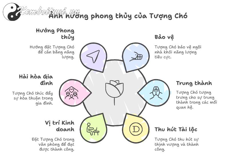 Khám Phá Ý Nghĩa Tượng Chó Trong Phong Thủy - Biểu Tượng Trung Thành Và Bảo Vệ