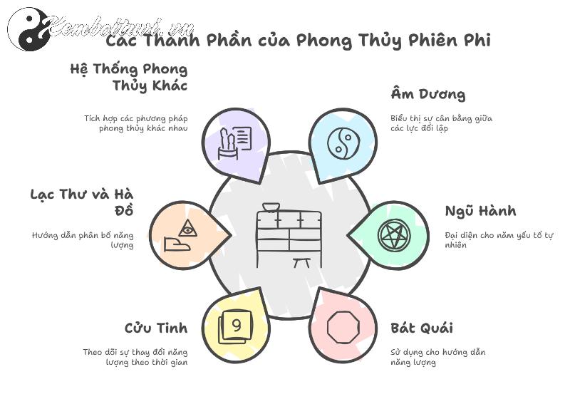 Khám Phá Phái Phiên Phi: Bí Mật Phong Thủy Ảnh Hưởng Đến Vận Mệnh Của Bạn