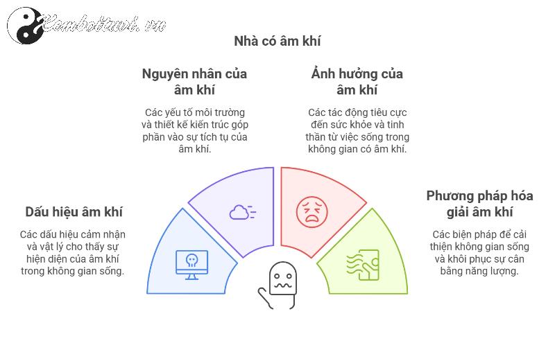 dau-hieu-nhan-biet-nha-co-am-khi-2-20241227160834