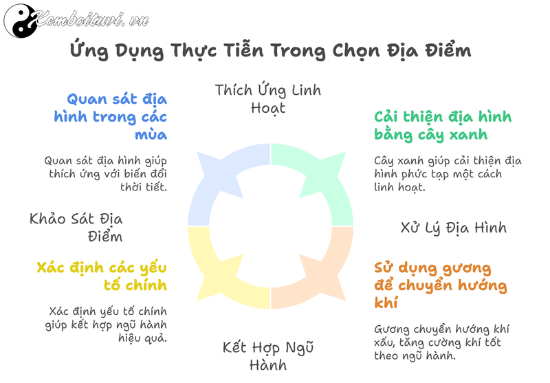 Lập Hướng Cần Xem Quan Tinh, Lộc Tinh: B&iacute; Quyết Chọn Hướng C&aacute;t Tr&aacute;nh Hung Trong Phong Thủy