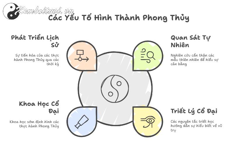Khám Phá Bí Ẩn Nguồn Gốc Cổ Đại Của Phong Thủy