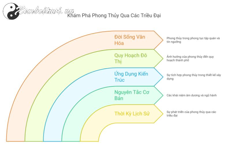 Khám Phá Bí Ẩn Phong Thủy Qua Các Triều Đại: Từ Long Mạch Đến La Bàn Kỳ Diệu!