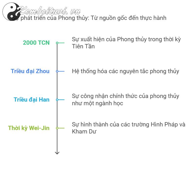 Khám Phá Bí Mật Thời Kỳ Hình Thành Phong Thủy: Sự Kết Nối Kỳ Diệu Giữa Con Người Và Tự Nhiên