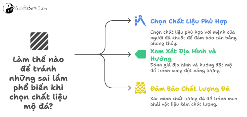 Lưu &Yacute; Phong Thủy Khi Chọn Chất Liệu Mộ Đ&aacute;