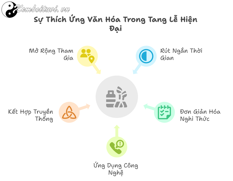 Mai T&aacute;ng V&agrave; C&aacute;c Mối Quan Hệ H&igrave;nh Th&agrave;nh Sau H&ocirc;n Nh&acirc;n