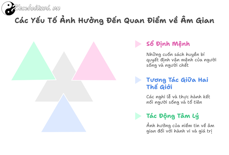 Mai Táng Và Quan Niệm Về Thế Giới Âm Gian