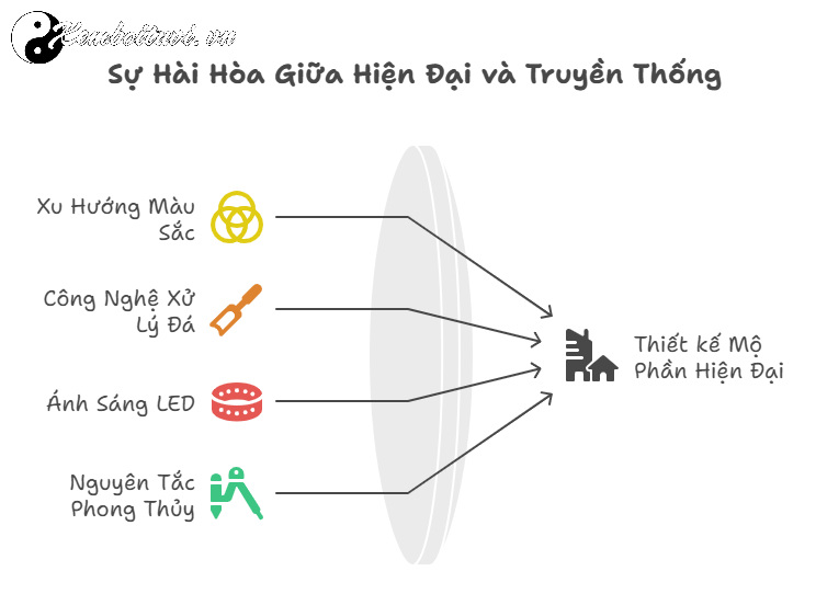 M&agrave;u Sắc Mộ Theo Ngũ H&agrave;nh: Hướng Dẫn Chọn M&agrave;u Ph&ugrave; Hợp Với Mệnh