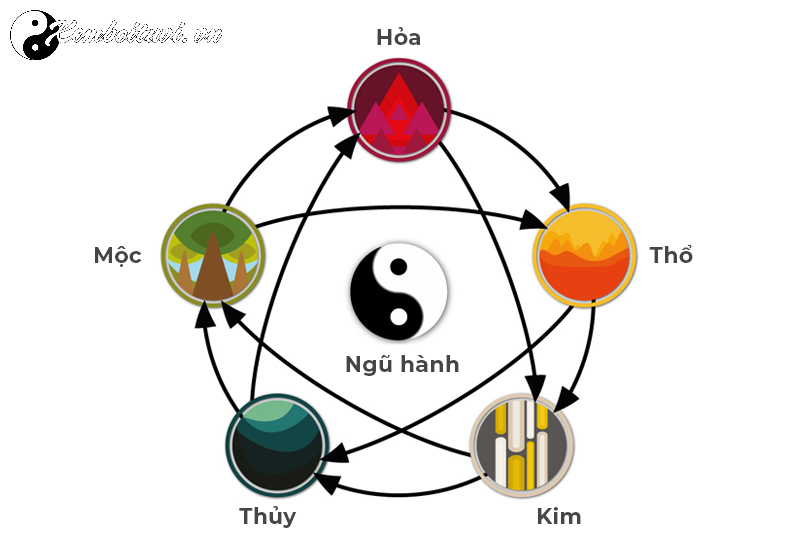 M&agrave;u Sắc Mộ Theo Ngũ H&agrave;nh: Hướng Dẫn Chọn M&agrave;u Ph&ugrave; Hợp Với Mệnh