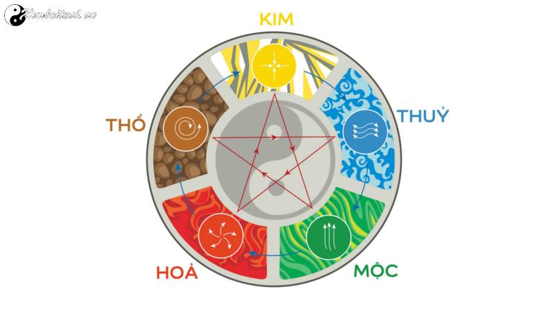 M&agrave;u Sắc Phong Thủy M&ugrave;a H&egrave; H&agrave;i H&ograve;a Năng Lượng T&iacute;ch Cực