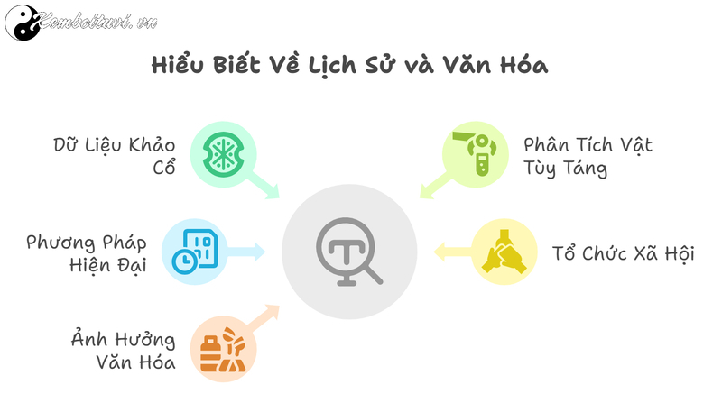 Mộ Của Thị Tộc V&agrave; X&atilde; Hội Thị Tộc: Kh&aacute;m Ph&aacute; B&iacute; Ẩn Văn H&oacute;a Cổ Đại