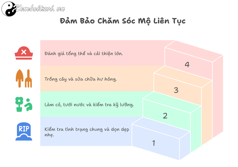 Mộ Kết L&agrave; G&igrave;? Dấu Hiệu V&agrave; C&aacute;ch Nhận Biết