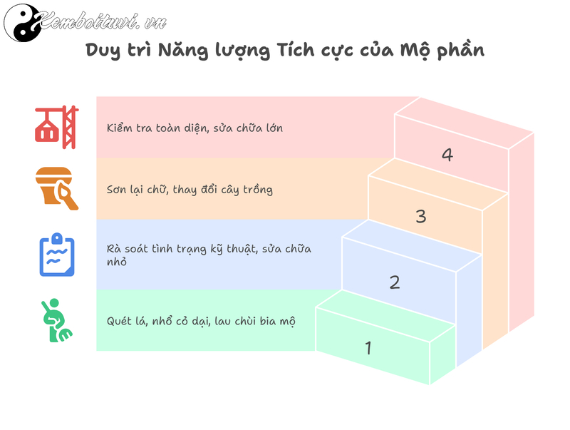 Mộ Phần Tổ Ti&ecirc;n Ảnh Hưởng Đến Con Ch&aacute;u Như Thế N&agrave;o: B&iacute; Mật Phong Thủy &Acirc;m Trạch