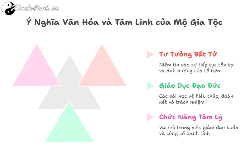 Mộ T&aacute;ng Gia Tộc: Truyền Thống Thi&ecirc;ng Li&ecirc;ng V&agrave; &Yacute; Nghĩa Phong Thủy