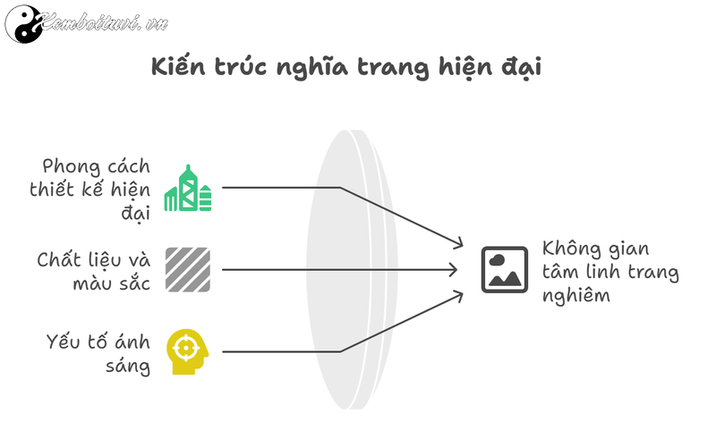 Nghệ Thuật Bố Tr&iacute; Mộ Phần Trong Nghĩa Trang Hiện Đại