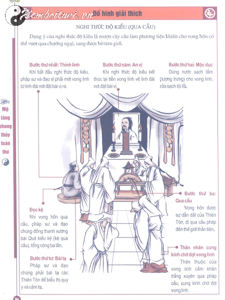 Nghi Thức Độ Kiều (Qua Cầu): Hành Trình Siêu Thoát Trong Văn Hóa Tâm Linh Việt Nam
