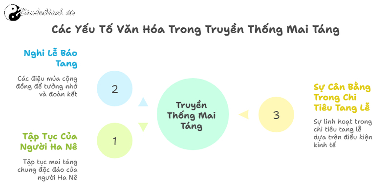 Nghĩa Trang Ở N&ocirc;ng Th&ocirc;n V&agrave; Th&agrave;nh Thị: Sự Kh&aacute;c Biệt V&agrave; Đặc Điểm Văn H&oacute;a