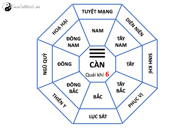Nhà Mệnh Càn: Đặc Điểm Và Cách Bố Trí Phù Hợp