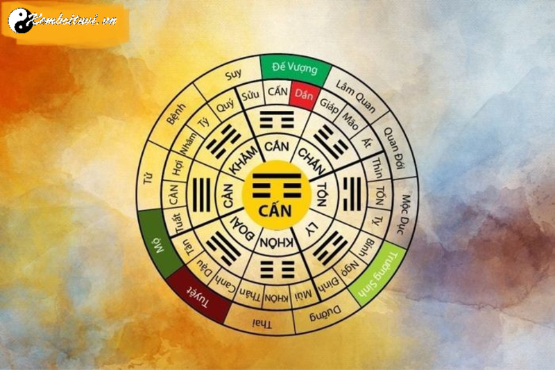 Nhà Mệnh Cấn: Bí Quyết Chọn Hướng Và Thiết Kế Phù Hợp