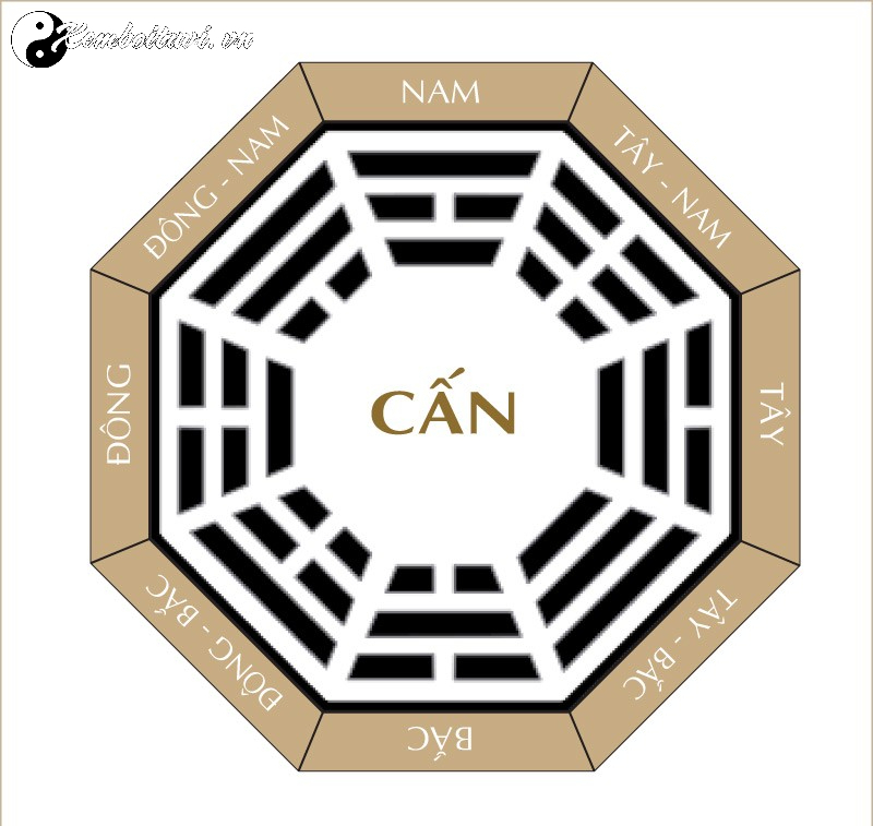 Nhà Mệnh Cấn: Bí Quyết Chọn Hướng Và Thiết Kế Phù Hợp