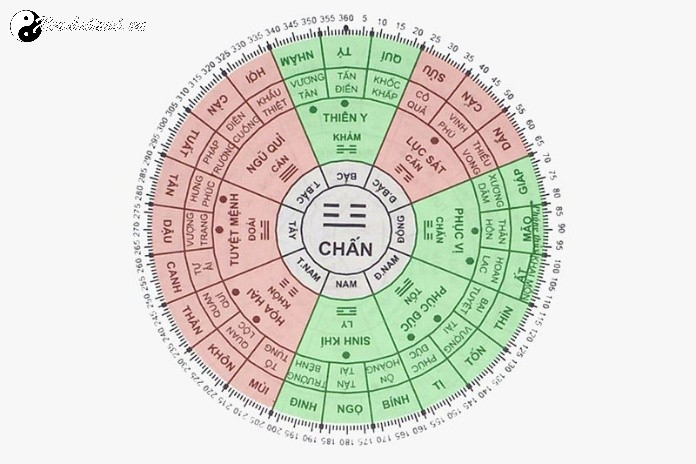 Nhà Mệnh Chấn: Bí Quyết Hóa Giải Và Tăng Cường Vận Khí