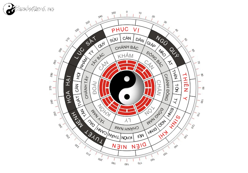 Nhà Mệnh Đoài: Bí Mật Phong Thủy Cho Cuộc Sống Thịnh Vượng