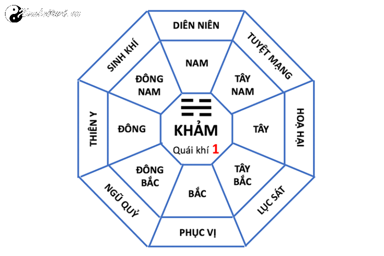 Nhà Mệnh Khảm: Bí Mật Phong Thủy Cho Cuộc Sống Thịnh Vượng