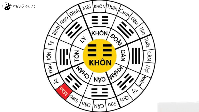 Nhà Mệnh Khôn: Bí Mật Phong Thủy Và Hướng Nhà Tốt Nhất