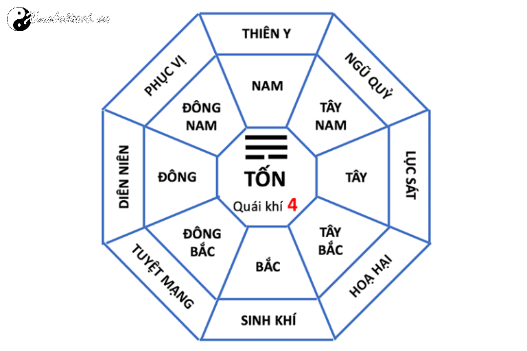 Nhà Mệnh Tốn: Bí Mật Phong Thủy Cho Người Sinh Năm Tốn