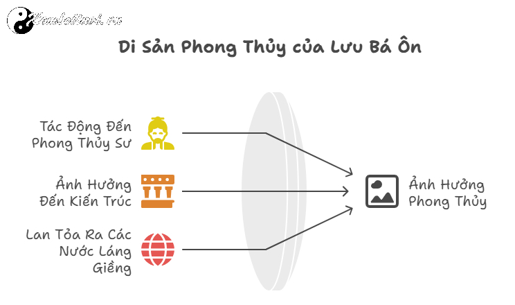 Nhân Vật Truyền Kỳ Lưu Bá Ôn Đời Minh: Bậc Thầy Phong Thủy Huyền Thoại