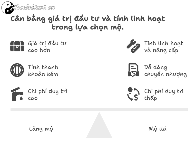 Ph&acirc;n Biệt Lăng Mộ V&agrave; Mộ Đ&aacute;: Hướng Dẫn Chi Tiết Về Hai Loại C&ocirc;ng Tr&igrave;nh T&acirc;m Linh