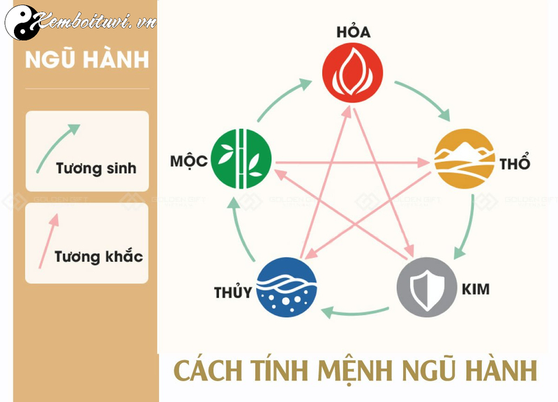 Phân Độ Ngũ Hành Và Giới Hạn Của Nhị Thập Bát Tú