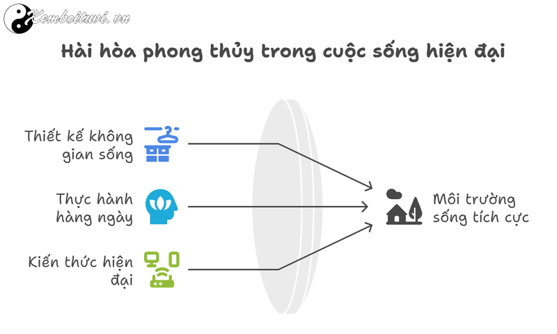 Phát Ngôn Của Bậc Thầy Phong Thủy Làm Lay Động Lòng Người Việt Nam