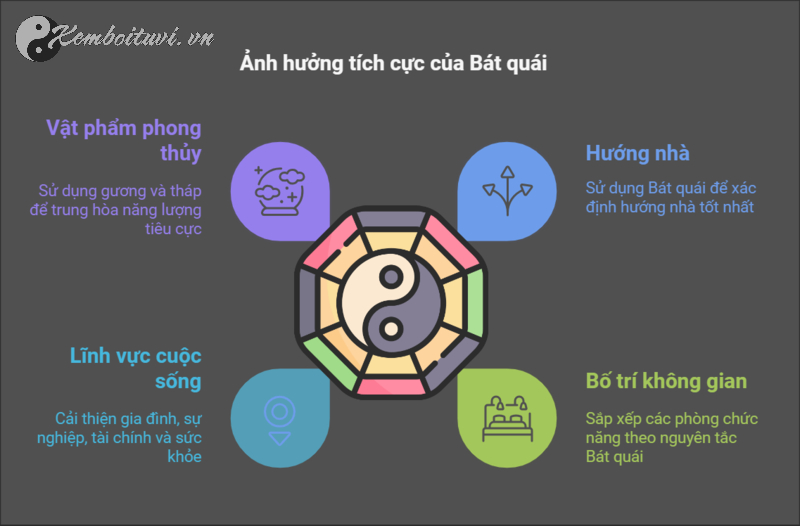 Khám Phá Bát Quái: Bí Mật Tám Quẻ và Vai Trò Trong Phong Thủy