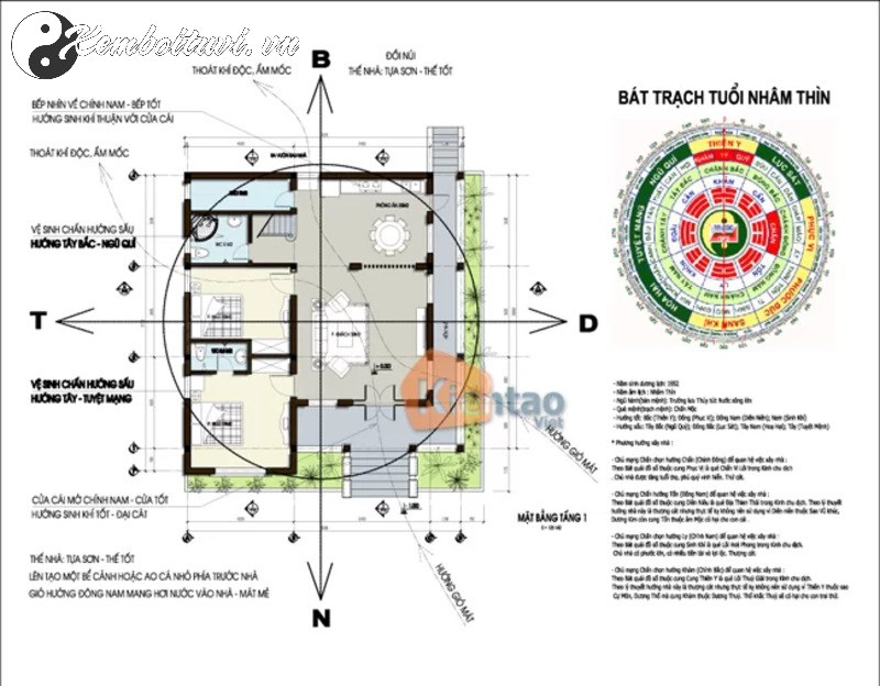 Khám Phá Mẹo Phong Thủy Chuẩn Nhất Cho 12 Con Giáp Để Thu Hút Tài Lộc Và May Mắn!